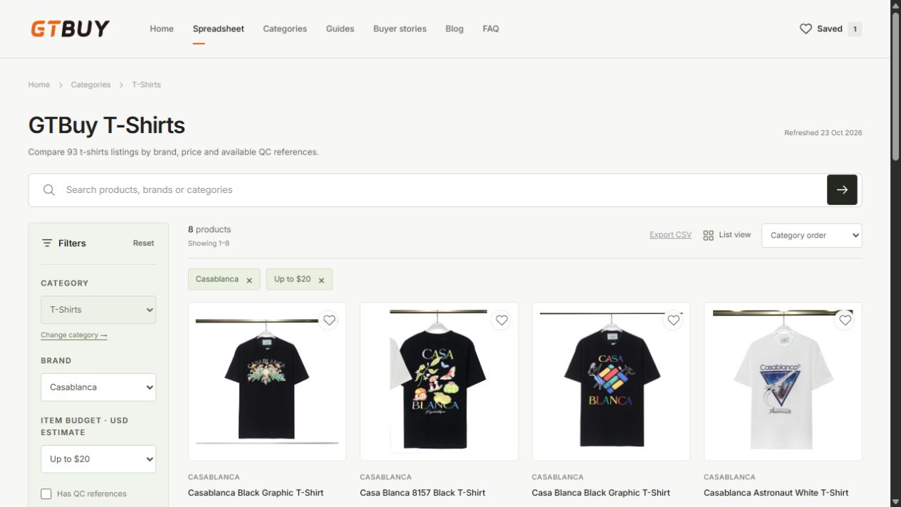 T-Shirts with a source brand and budget selected in the GTBuy spreadsheet